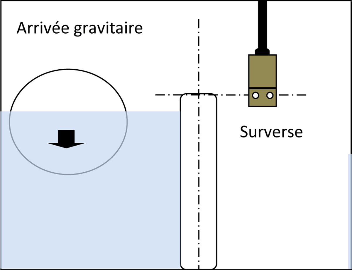 Détecteur de surverse