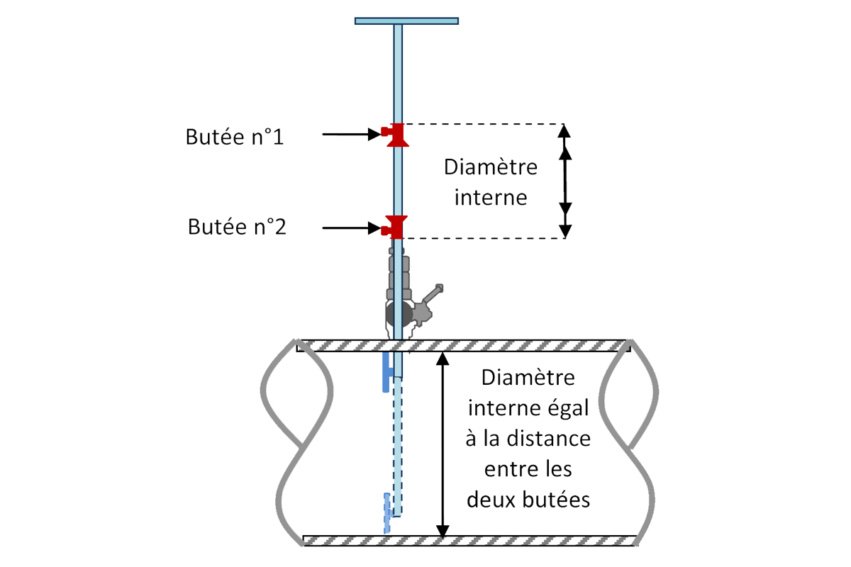 Internal Diameter Gauge