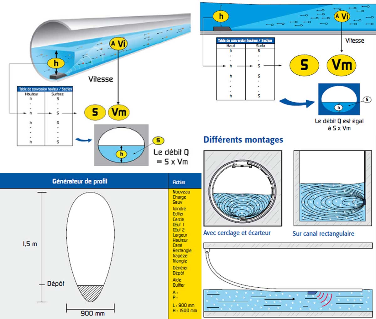 MainFLO different set-ups