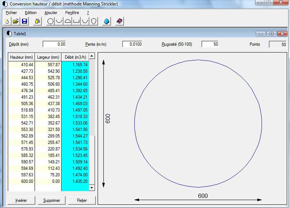 MainFLO- Conversion screen