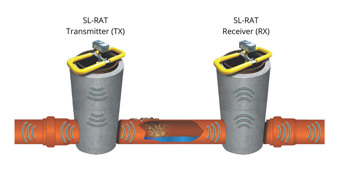 SL-RAT pipe diagram